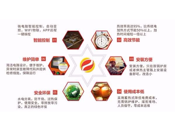 一款好的電磁采暖爐具備什么特征？