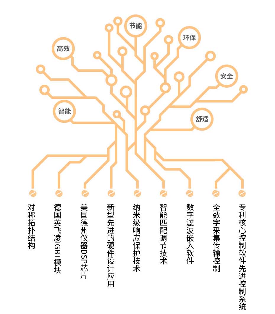 1000kw電磁供暖柜詳情頁(yè)_3