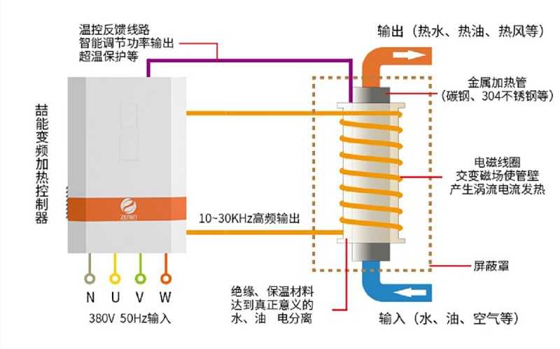 電磁加熱器原理