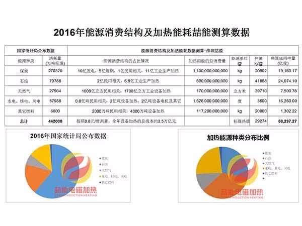 節(jié)能電磁加熱:為什么說(shuō)電磁加熱會(huì)迎來(lái)市場(chǎng)井噴？